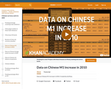 Data on Chinese M1 increase in 2010