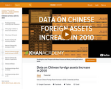 Data on Chinese foreign assets increase in 2010