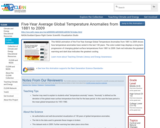 Five-Year Average Global Temperature Anomalies from 1881 to 2009