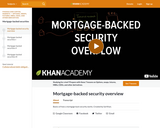 Mortgage-backed security overview