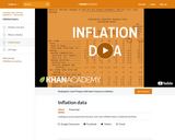 Inflation data