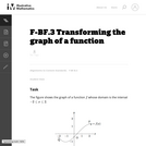 Transforming the Graph of a Function