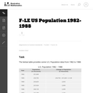 US Population 1982-1988