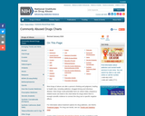 National Institute on Drug Abuse: Commonly Abused Drugs Chart