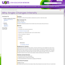 Why Angle Changes Intensity