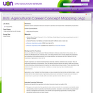 BUS: Agricultural Career Concept Mapping (Ag)