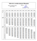 OER-UCLouvain: Tables de probabilités