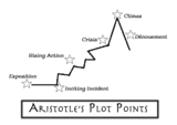 BookTalking with Aristotle's Plot Points