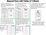 3.MD.1 Finding Elapsed Time with Tables & Charts