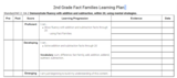 2nd Grade Fact Families Learning Plan