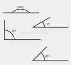 Types of Angles