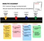 Interior Design Fundamentals Learning Roadmap