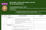 The Coordinate Plane Learning Pathway 1