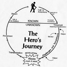 My Hero's Journey Narrative