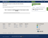 Nifty Aqueous layers to study salt water density