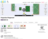 Proportion Playground - PhET Interactive Simulations
