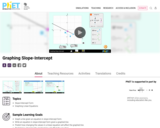Graphing Slope-Intercept - PhET Interactive Simulations