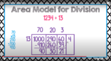 Area Model for Division