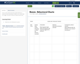 Remix - Behavioral Charts