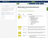 Quick Links to Curriculum Resources
