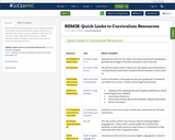 REMIX: Quick Links to Curriculum Resources