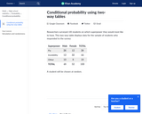Conditional Probability Using Two-Way Tables