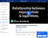 Relationship Between Exponentials and Logarithms: Graphs