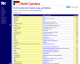 North Carolina State Symbols, Songs, and Emblems