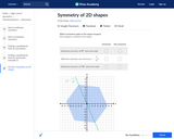 Symmetry of 2D shapes