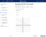 Recognize Functions from Graphs