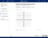 Graph from Slope-Intercept Form