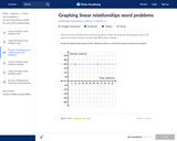 Graphing Linear Functions Word Problems