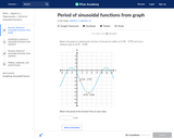 Period of Sinusoidal Functions from Graph