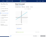 Slope from Graph