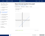 Slope-Intercept Equation from Graph