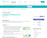 Lesson Plan: 3 Types of Resources
