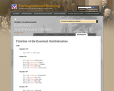 Timeline of the Essential Antifederalists