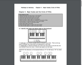 Major Scales and the Circle of Fifths
