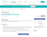 Lesson Plan: Knowledge Charting