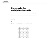 Patterns in the Multiplication Table