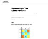 Symmetry of the Addition Table