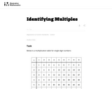 Identifying Multiples
