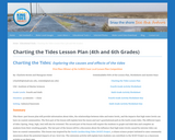 Charting the Tides: Exploring the Causes and Effects of the Tides