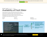 Availability of Fresh Water Activity