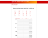 Imperfect Subjunctive Chart