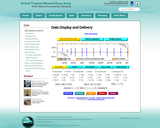 Tropical Atmosphere Ocean project - data display