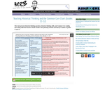 Teaching Historical Thinking and the Common Core Chart (Grades 11-12)