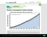 Trends in Atmospheric Carbon Dioxide