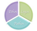 English Composition 2: Rhetorical Analysis