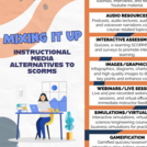 Mixing It Up: Instructional Media Alternatives to SCORM Packages